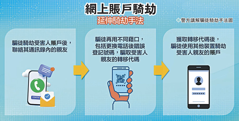 香港APP域名被劫？别慌，3个实操动作能救命，但代价你得先想明白