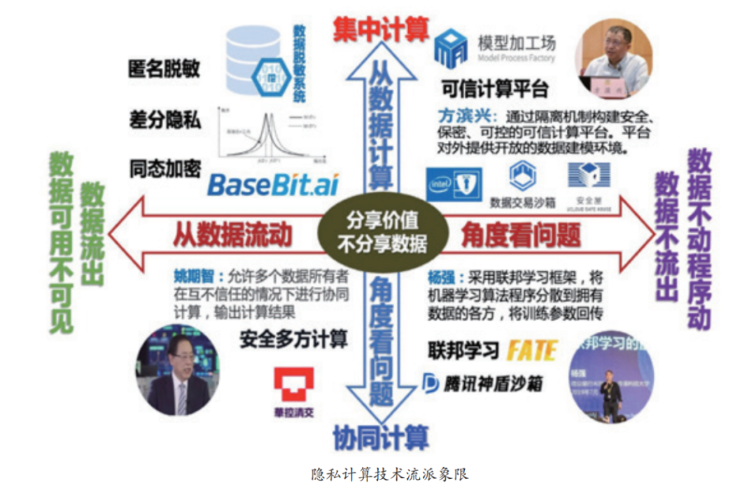 数据不落地，密钥不外传——这才是真·防泄露的硬核操作