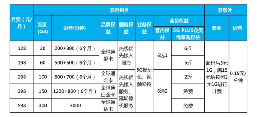 宽带避坑实录：融合套餐不是万能药，企业专线更得看钱袋子